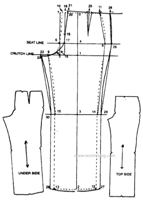Draft Your Own Pattern for Pants that Fit  Threads