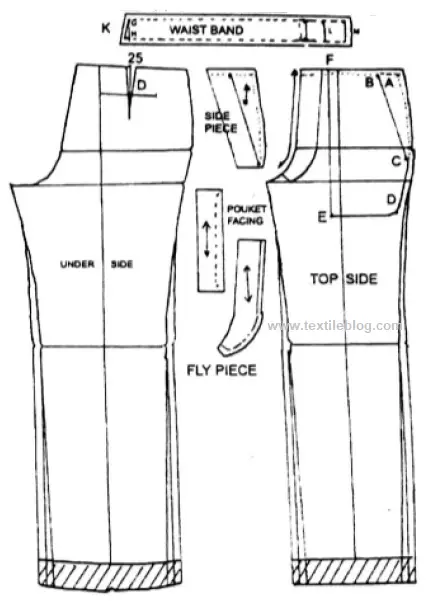 MenS Formal Trouser Specification Sheet  PDF