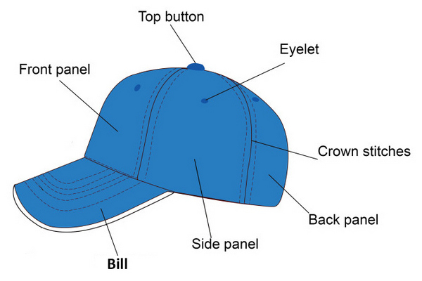 Hats Types Stock Illustrations – 238 Hats Types Stock