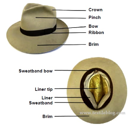 hat styles names