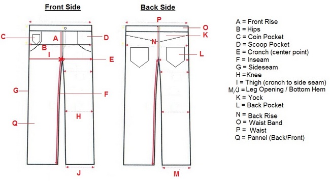 Different Parts and Operation Breakdown of Jeans Pant