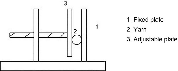 Mechanical yarn clearer and it's parts